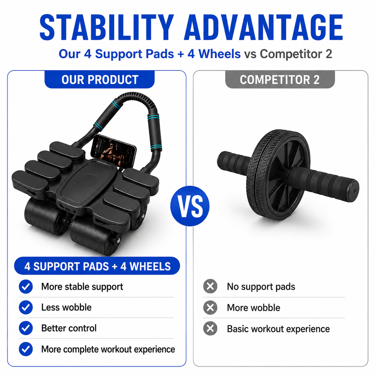 AbRova™ Pro 4-Wheel Automatic Rebound Ab Roller